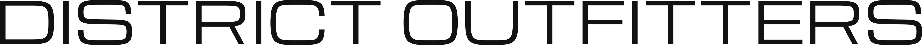 District Outfitters